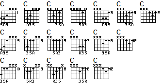 C triad chords