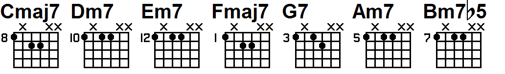 guitar barre chords