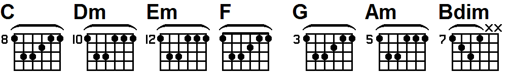 guitar barre chords