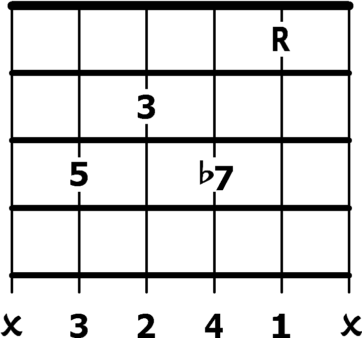 dominant 7 chords 3