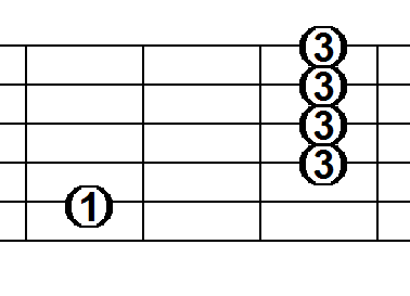 guitar chords