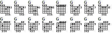 G triads guitar chords