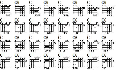 major 6 triad guitar chords