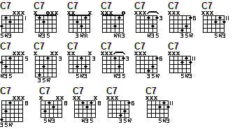 chord theory