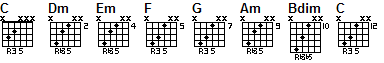 triads chord guitar lesson