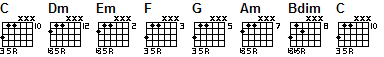 triad chords int8_2