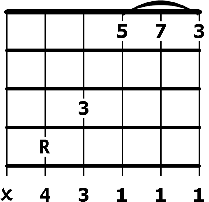 major 7 chords 3