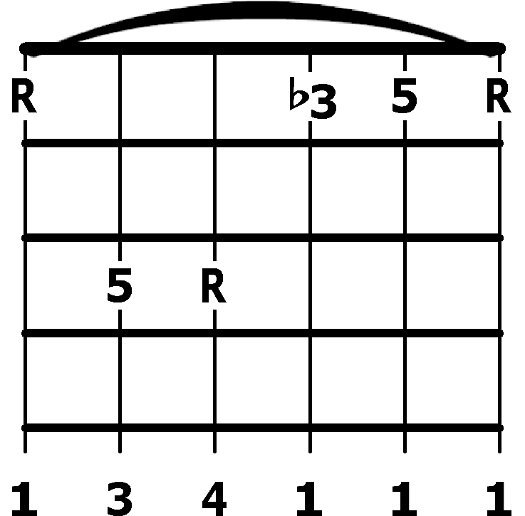minor barre chord 1