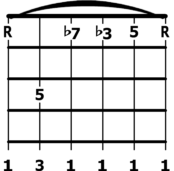 minor seven barre chords 1