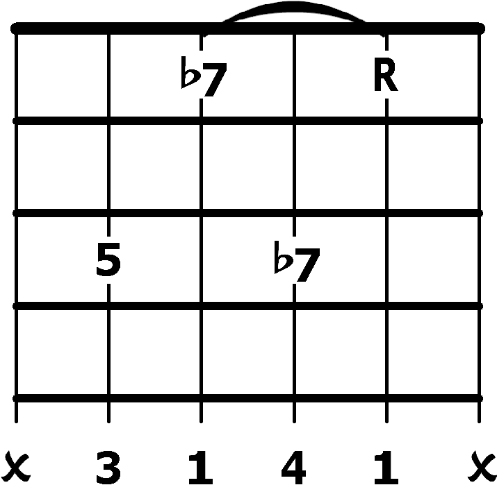 minor 7 barre chords 3