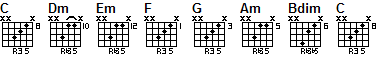 root position triad chords