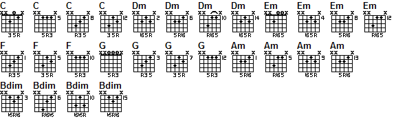 guitar lesson chords Kingwood