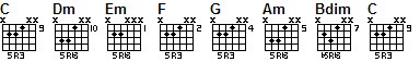 triad chords