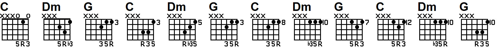 guitar lesson on triad 125 chords