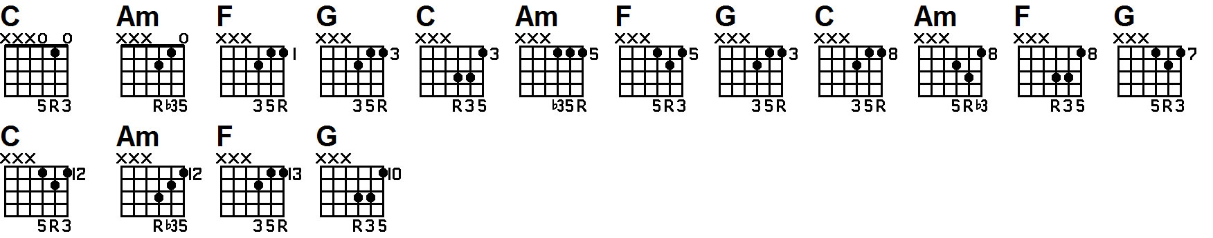 guitar lesson on triad 1645 chords