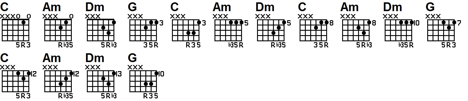 guitar lesson on triad 1625 chords