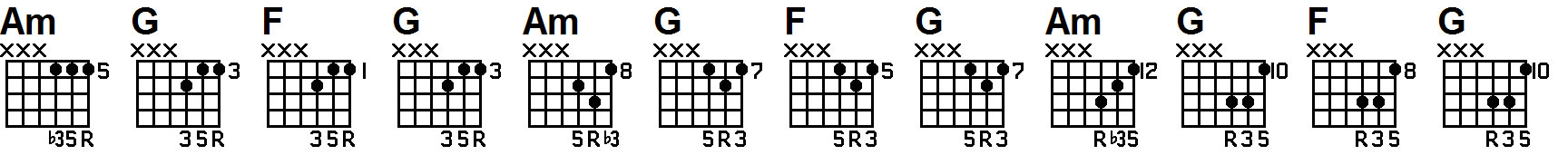 guitar lesson on triad 654 chords